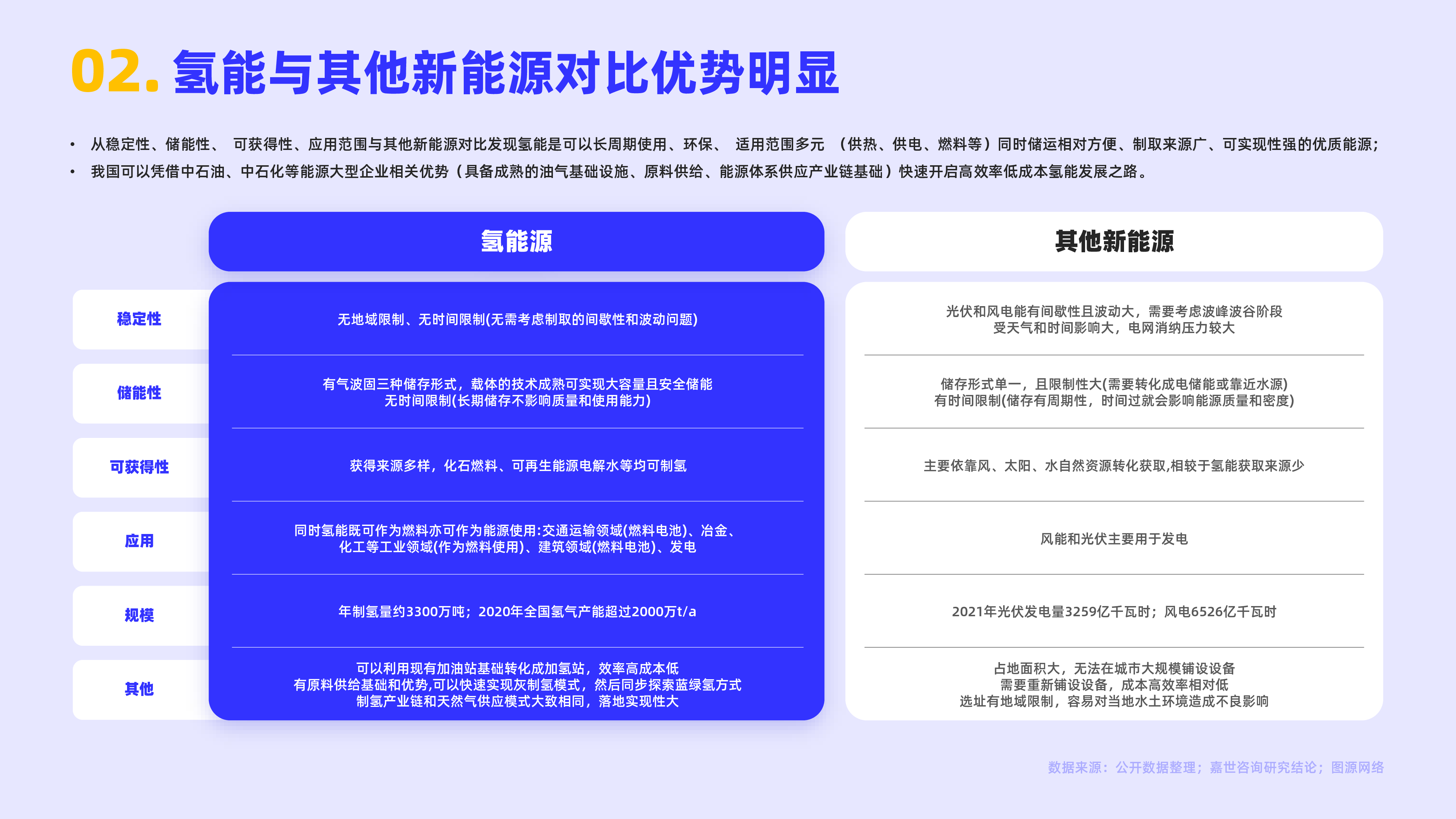 嘉世咨询2022氢能源行业简析报告16页